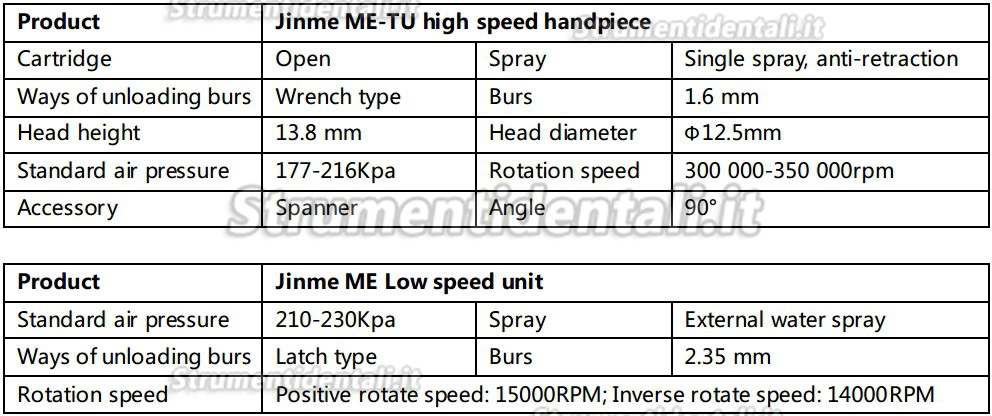 Jinme® ME Kit strumento rotante (Chuck Bouton Poussoir, Tête Torque)