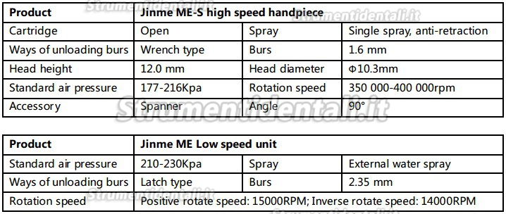 Jinme® ME Kit de deux Turbina serraggio fresa e manipolo e Contrangolo